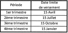 Date taxe de séjour