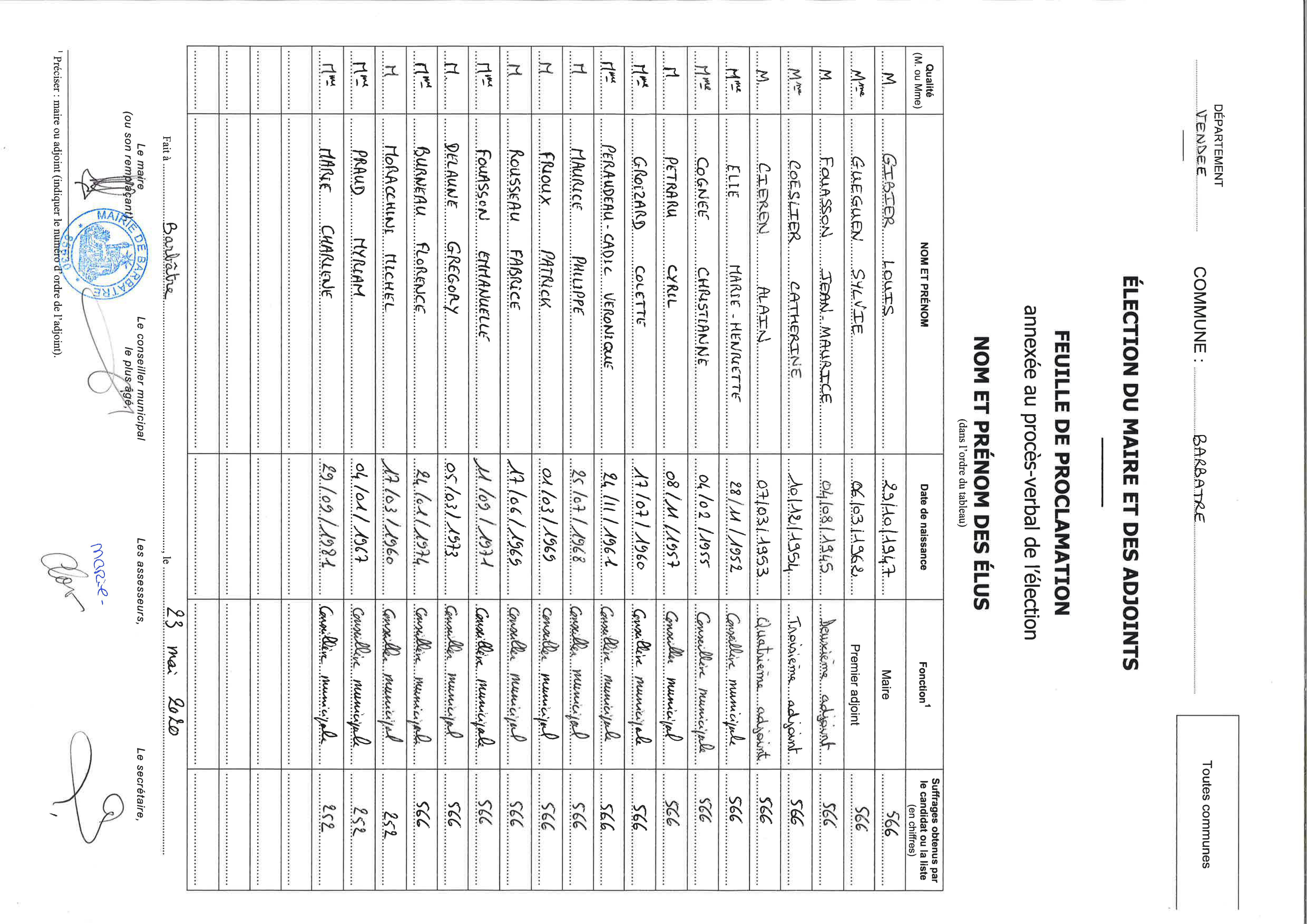 Election du Maire et des Adjoints