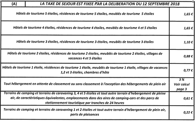 Prix Taxe de séjour
